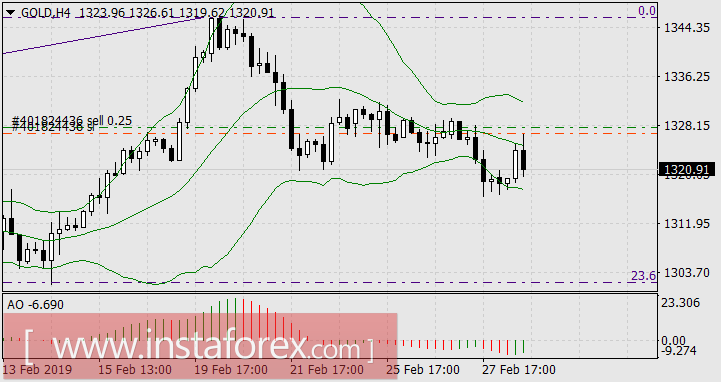 Золото в майке лидера