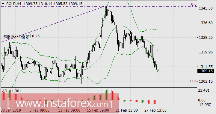 Золото в майке лидера