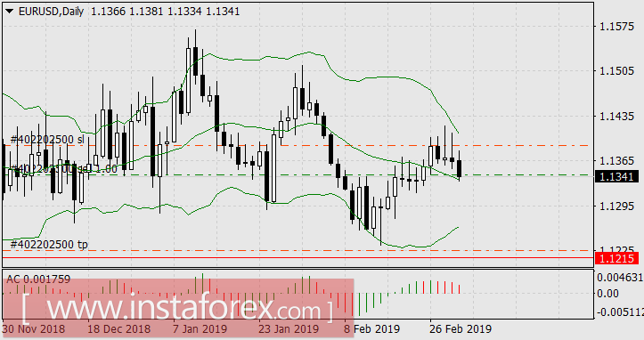 Банк Канады сильнее ЕЦБ