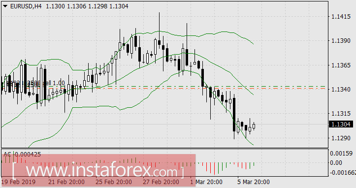 Банк Канады сильнее ЕЦБ