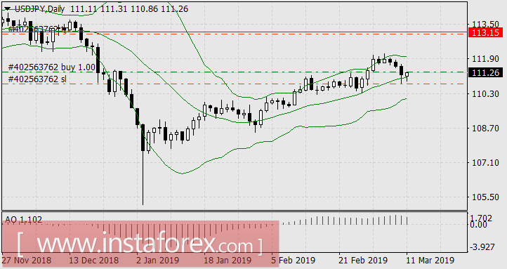 Как не стать звездой