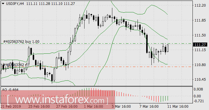 Как не стать звездой