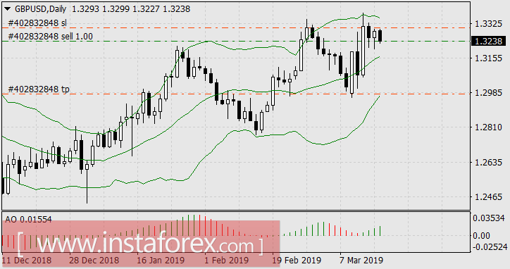 Возрождение консерватизма в Великобритании