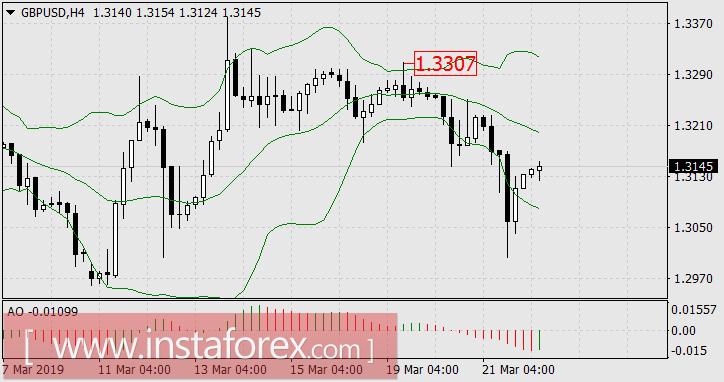 Возрождение консерватизма в Великобритании