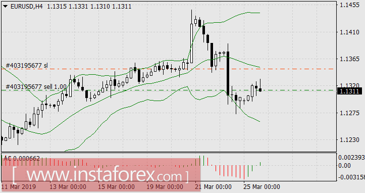 Доллар вновь крепчает
