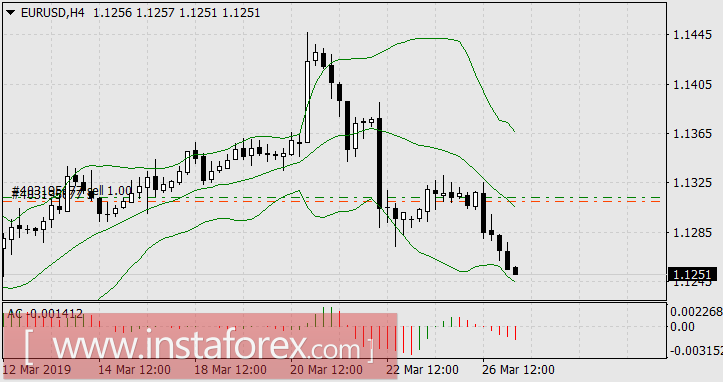 Доллар вновь крепчает