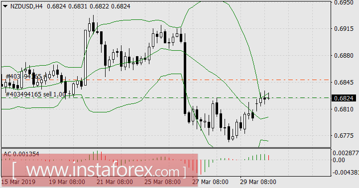 Новое наступление криптовалют