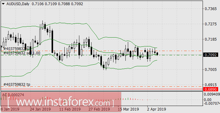 Новый лидер недели из сектора товарных фьючерсов