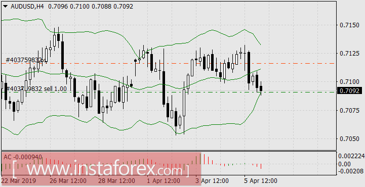 Новый лидер недели из сектора товарных фьючерсов
