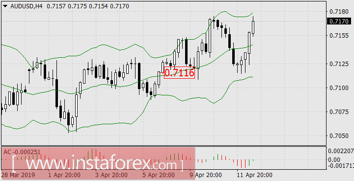 Новый лидер недели из сектора товарных фьючерсов