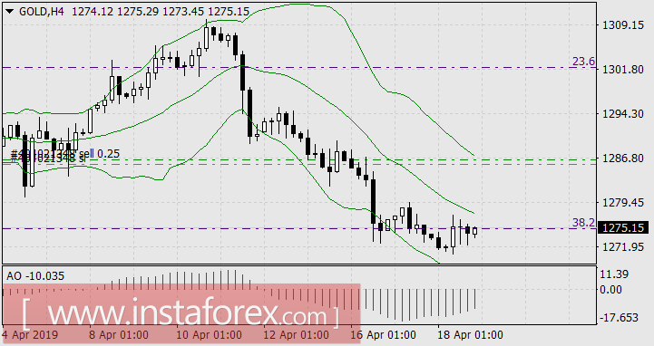 Однозвучно звенит колокольчик
