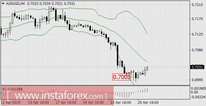 Успешный итог охоты за лидером недели