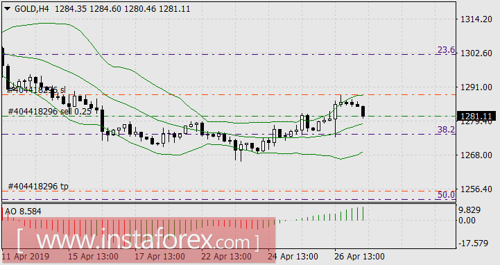 Первомайские причуды финансовых рынков