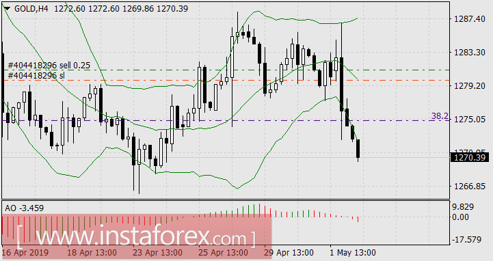 Первомайские причуды финансовых рынков
