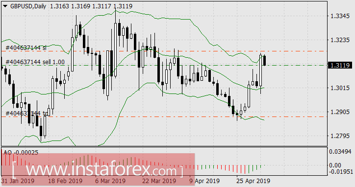 Поиск брексита в английском лесу