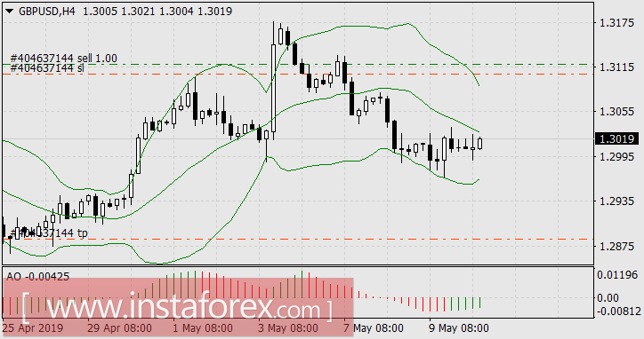 Поиск брексита в английском лесу