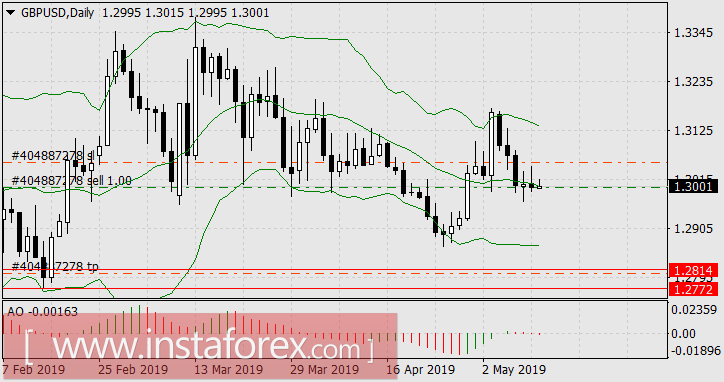 Пшеница и британский фунт &ndash; лидеры недели &ndash; но один из них плачет