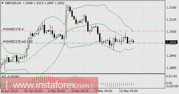 Пшеница и британский фунт &ndash; лидеры недели &ndash; но один из них плачет