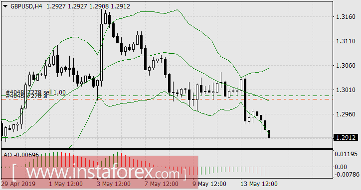 Пшеница и британский фунт &ndash; лидеры недели &ndash; но один из них плачет