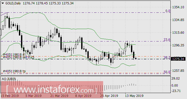 Аннушка уже разлила нефть