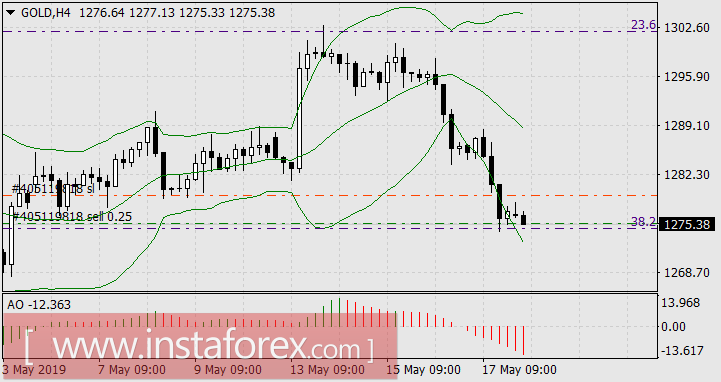 Аннушка уже разлила нефть