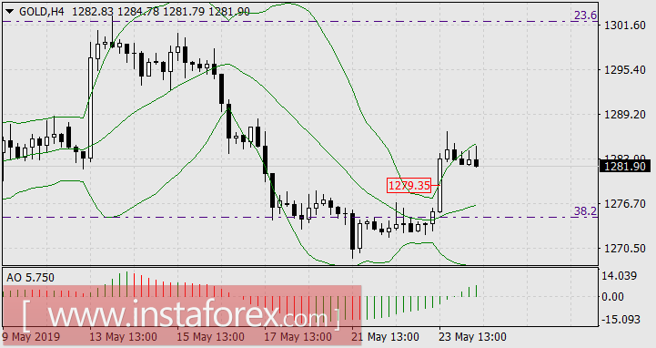 Аннушка уже разлила нефть