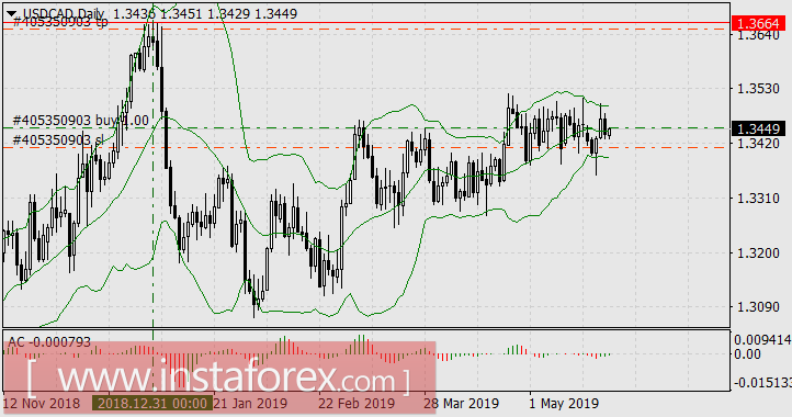 Кругом опасность