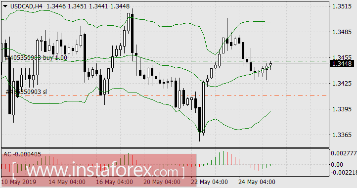 Кругом опасность