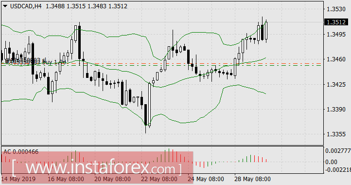Кругом опасность