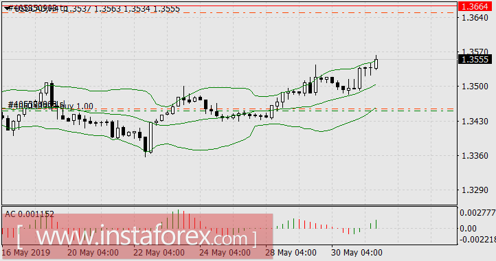 Кругом опасность