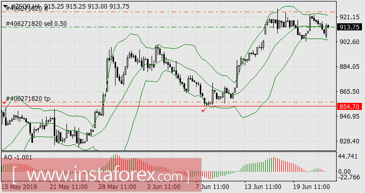 Европейские валюты решили вздремнуть