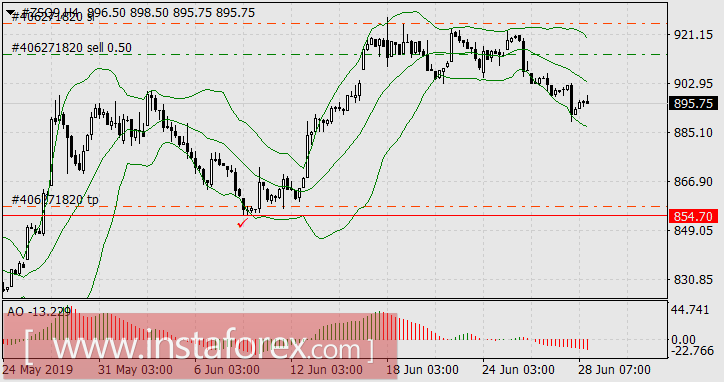 Европейские валюты решили вздремнуть