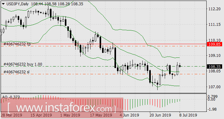 Илья Ильич, Ваш день!