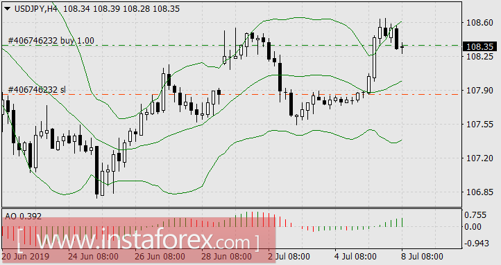 Илья Ильич, Ваш день!