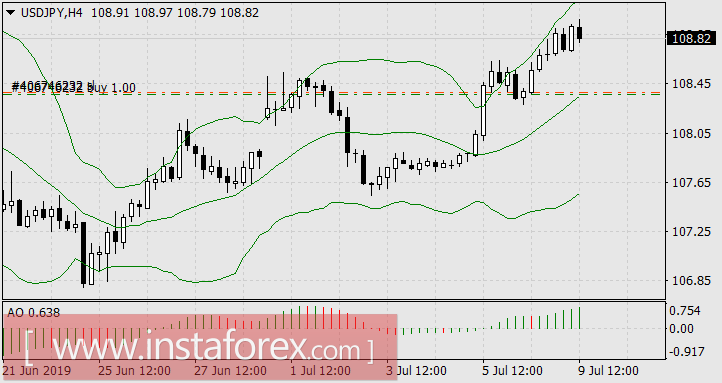 Илья Ильич, Ваш день!