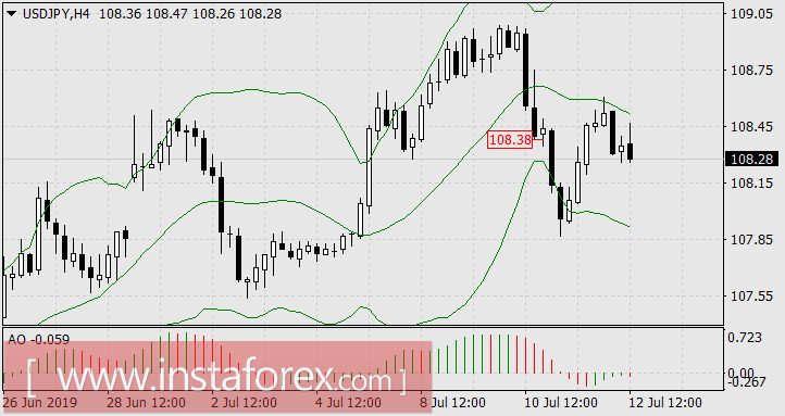 Илья Ильич, Ваш день!