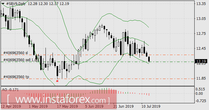 Летом 2019 года хорошим тоном станет продажа нефти