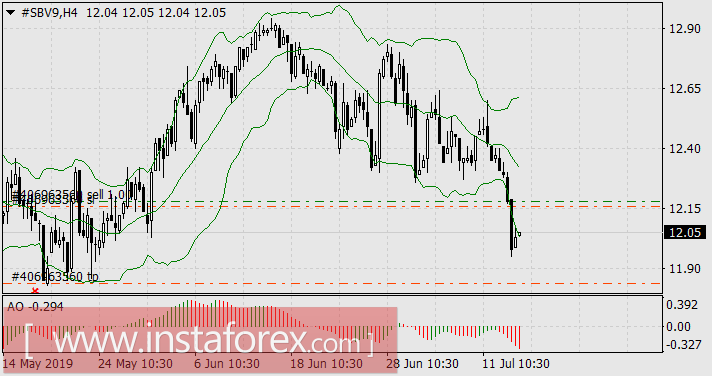 Летом 2019 года хорошим тоном станет продажа нефти