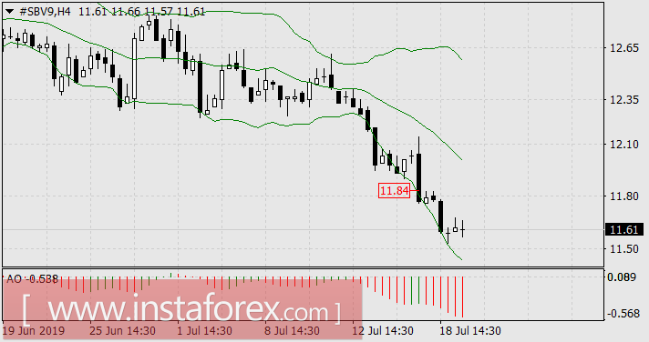 Летом 2019 года хорошим тоном станет продажа нефти