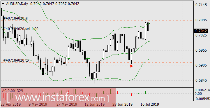 Назначение Бориса Джонсона премьер-министром Англии отыграли только периферийные валюты