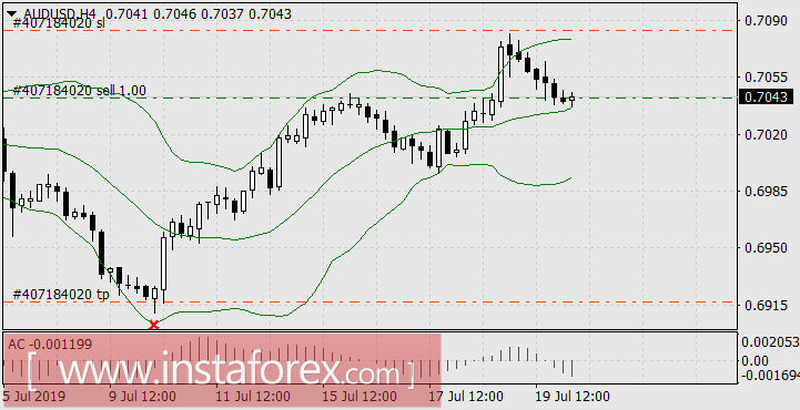 Назначение Бориса Джонсона премьер-министром Англии отыграли только периферийные валюты