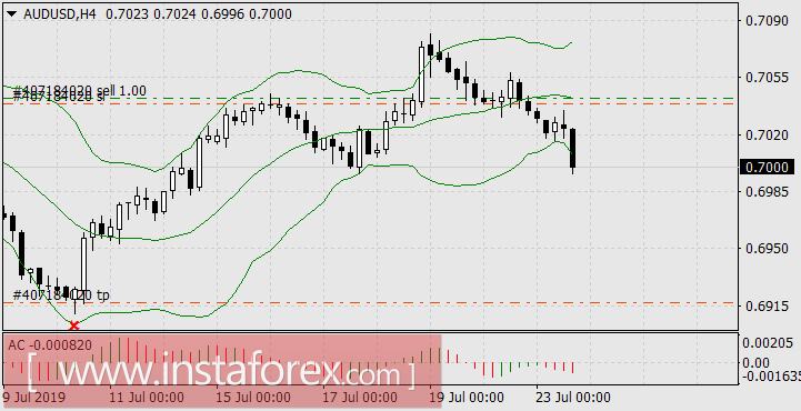 Назначение Бориса Джонсона премьер-министром Англии отыграли только периферийные валюты
