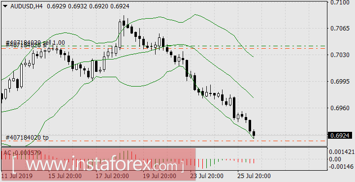 Назначение Бориса Джонсона премьер-министром Англии отыграли только периферийные валюты