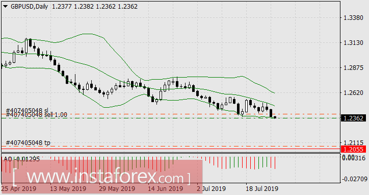 Две беды финансовых рынков