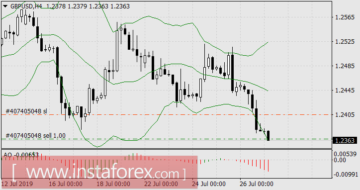 Две беды финансовых рынков