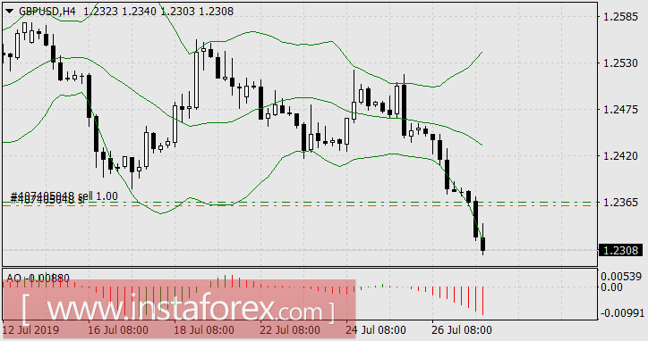 Две беды финансовых рынков