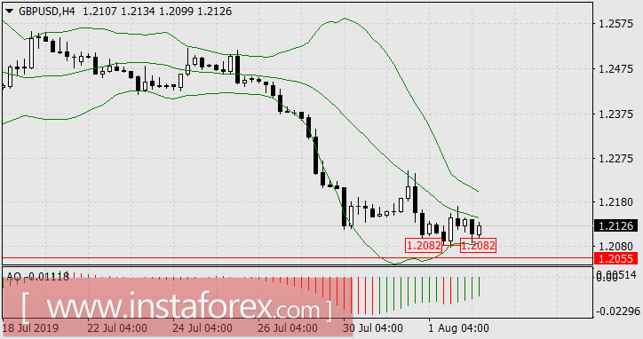 Две беды финансовых рынков