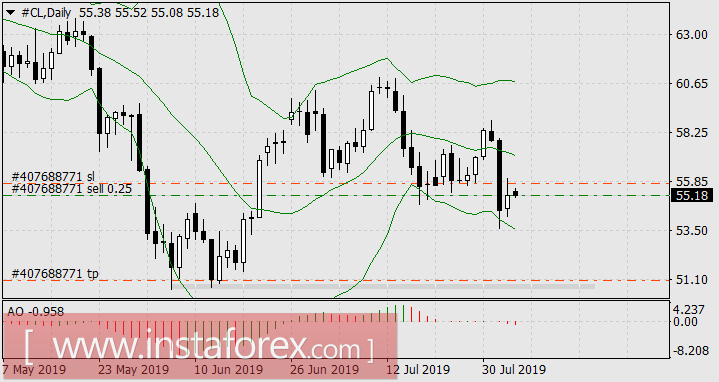 Золотая лихорадка: со времём Чарльза Чаплина ничего не изменилось
