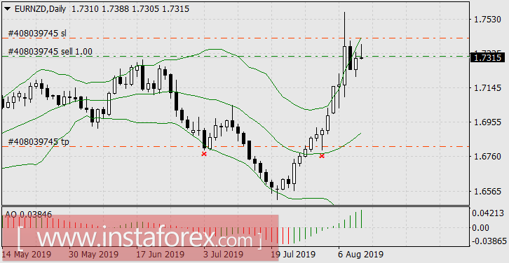 Кризис, которого нет, но все хотят