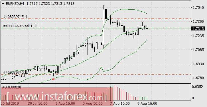 Кризис, которого нет, но все хотят